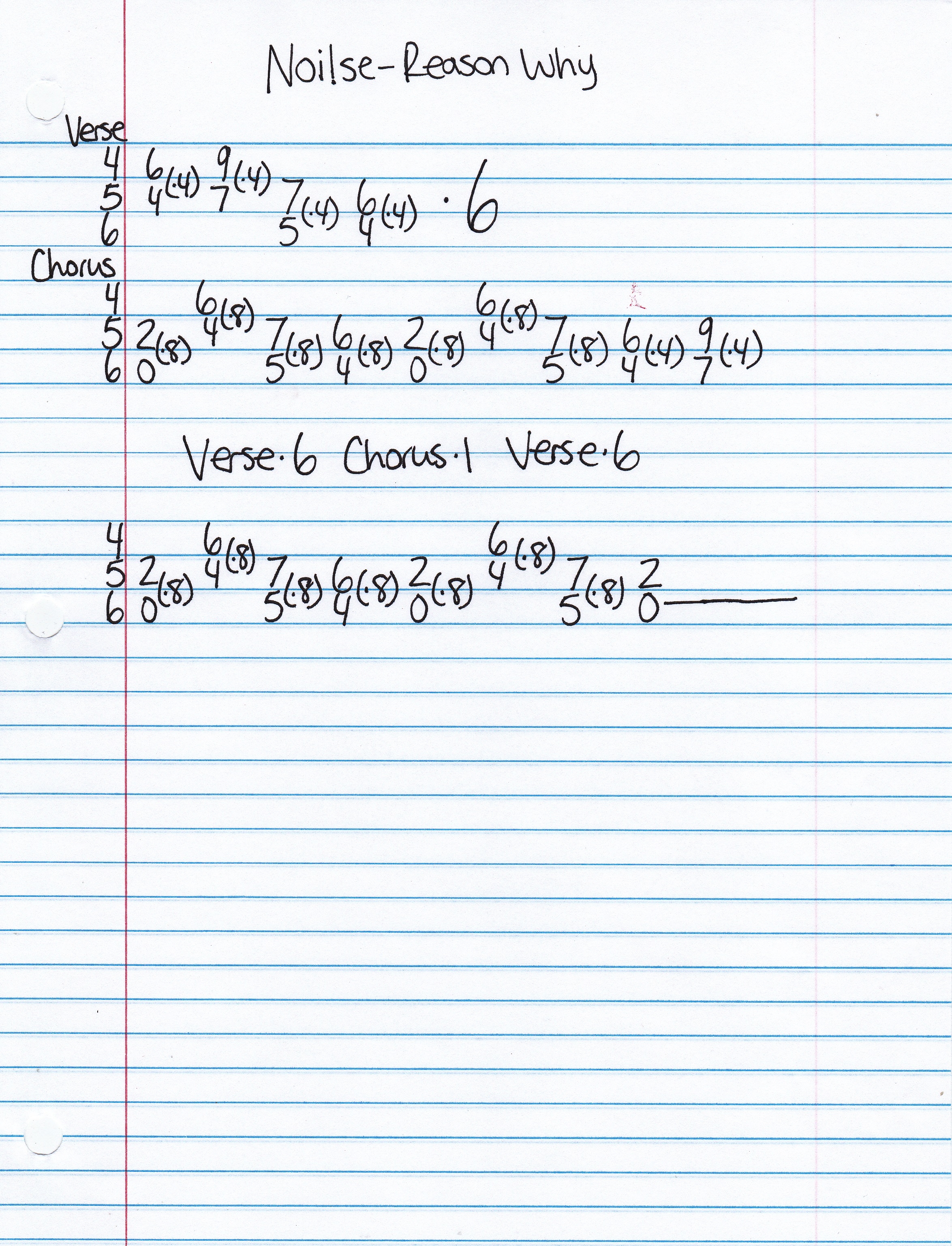 High quality guitar tab for Reason Why by Noi!se off of the album Pushing On. ***Complete and accurate guitar tab!***